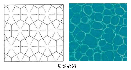 涂層發(fā)花與貝納德漩渦