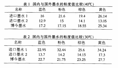 國產(chǎn)墨水與進(jìn)口墨水的粘度值比較