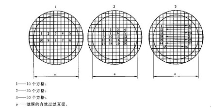 顆粒物分析