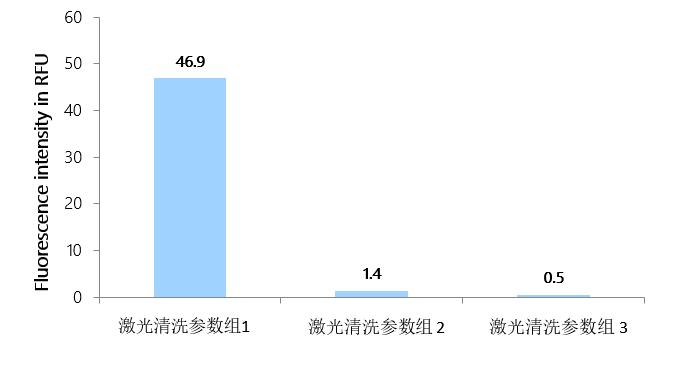 零件清潔度檢測