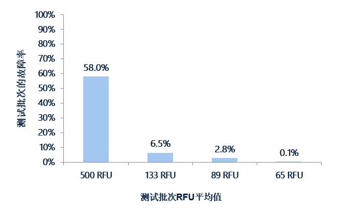 產(chǎn)品失效分析