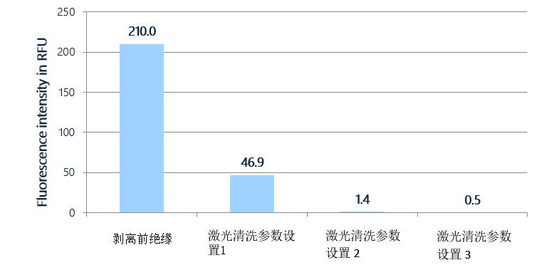 表面清潔度儀用于Hairpins技術(shù)清潔度檢測