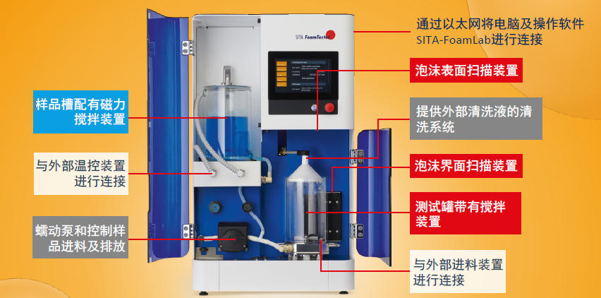 析塔全自動(dòng)泡沫分析儀