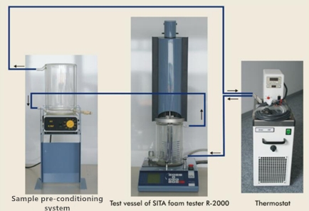 SITA foam tester R-2000