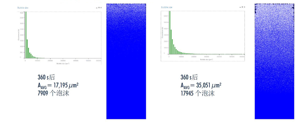 全自動泡沫分析儀FoamTester測試牙膏情況