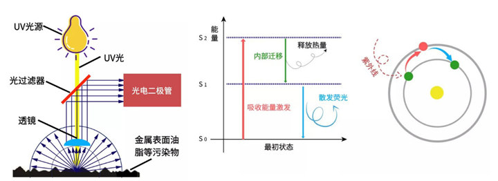 德國SITA析塔清潔度儀原理共焦法