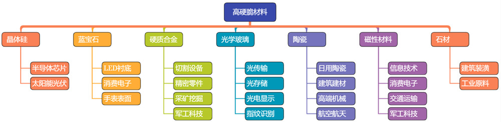 金剛線的行業(yè)應(yīng)用