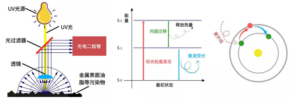 析塔SITA清潔度儀工作原理