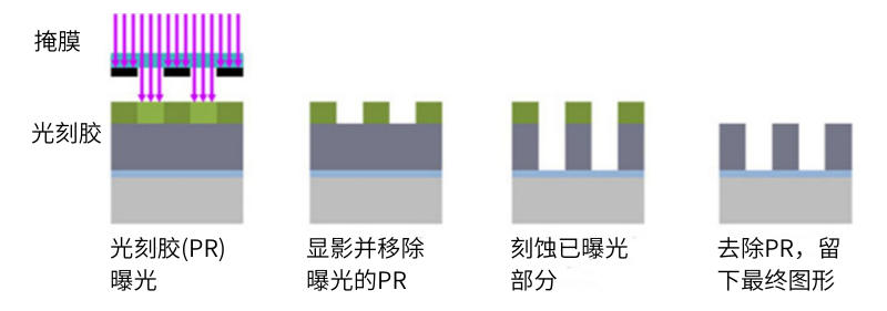 動態(tài)表面張力在半導體晶圓蝕刻工藝中的應用