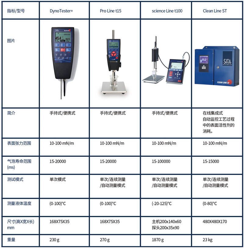 德國析塔SITA動態(tài)表面張力儀4種型號