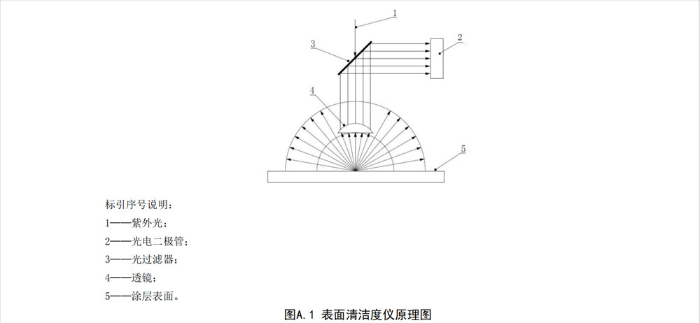 耐指紋涂料易清潔性測(cè)試圖3