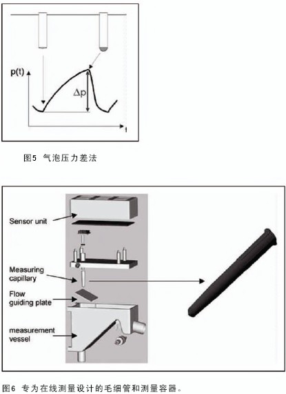 清潔測量儀器