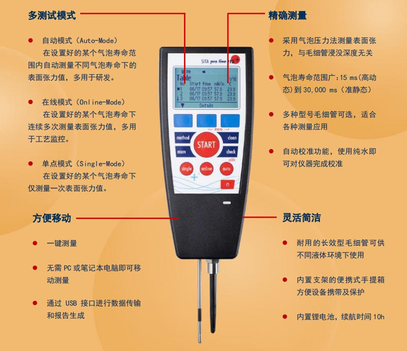 析塔動態(tài)表面張力儀SITA pro line t15+產(chǎn)品特點